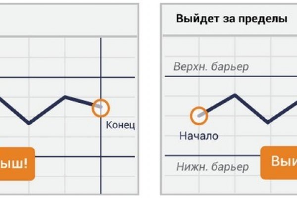 Кракен это современный маркетплейс