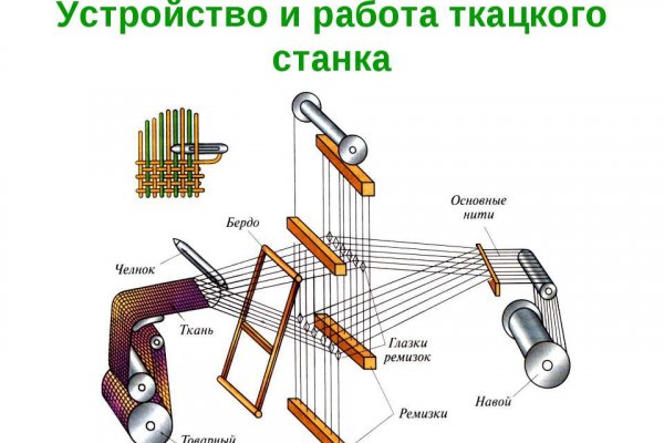 Кракен даркнет сайт на русском